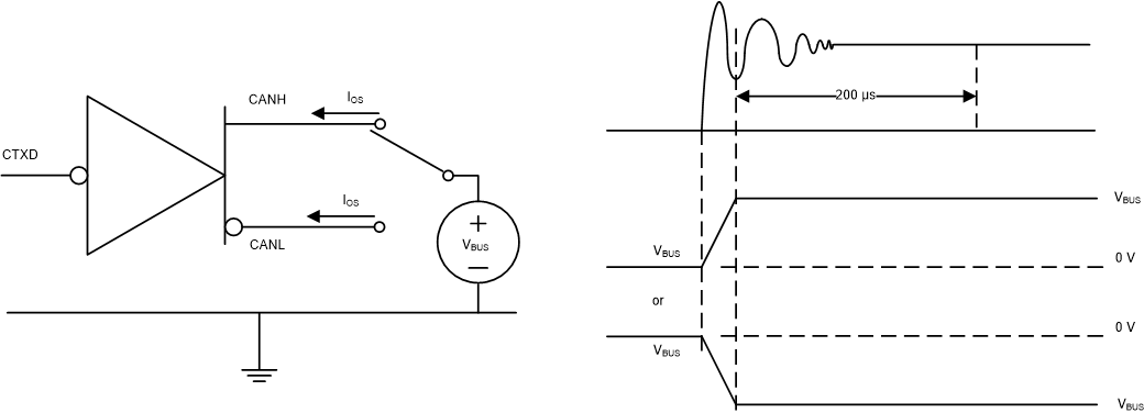 TCAN2450-Q1 TCAN2451-Q1 驅(qū)動器短路電流測試與測量