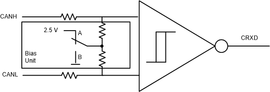 TCAN2450-Q1 TCAN2451-Q1 簡化的隱性共模偏置單元和接收器