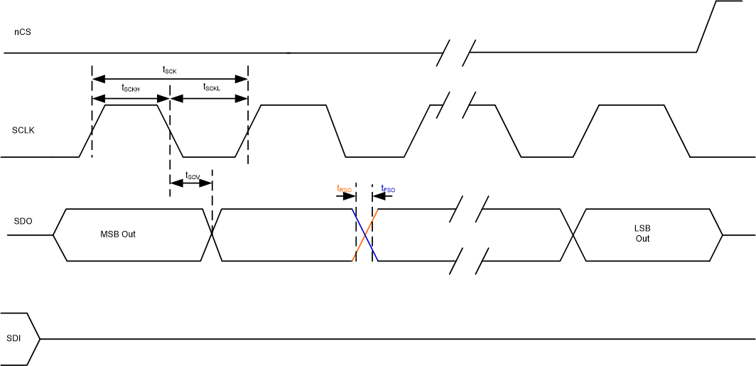 TCAN2450-Q1 TCAN2451-Q1 SPI AC 特征讀取