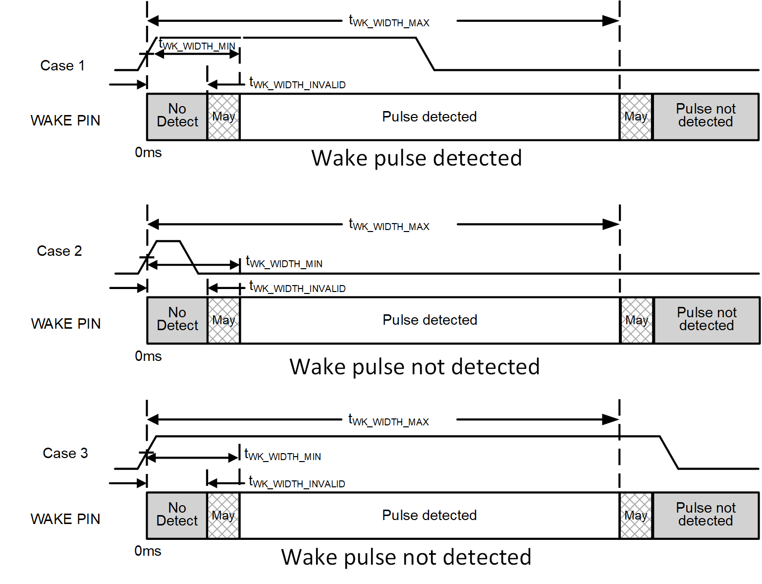 TCAN2450-Q1 TCAN2451-Q1 WAKE 引腳脈沖行為（正脈沖示例）