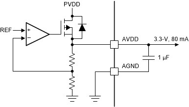 MCF8329HS-Q1 AVDD 線性穩(wěn)壓器方框圖