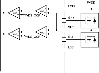 MCF8329HS-Q1 VDS 監(jiān)控器