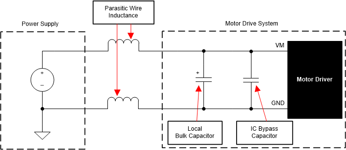 MCF8329HS-Q1 帶外部電源的電機驅(qū)動系統(tǒng)示例設(shè)置