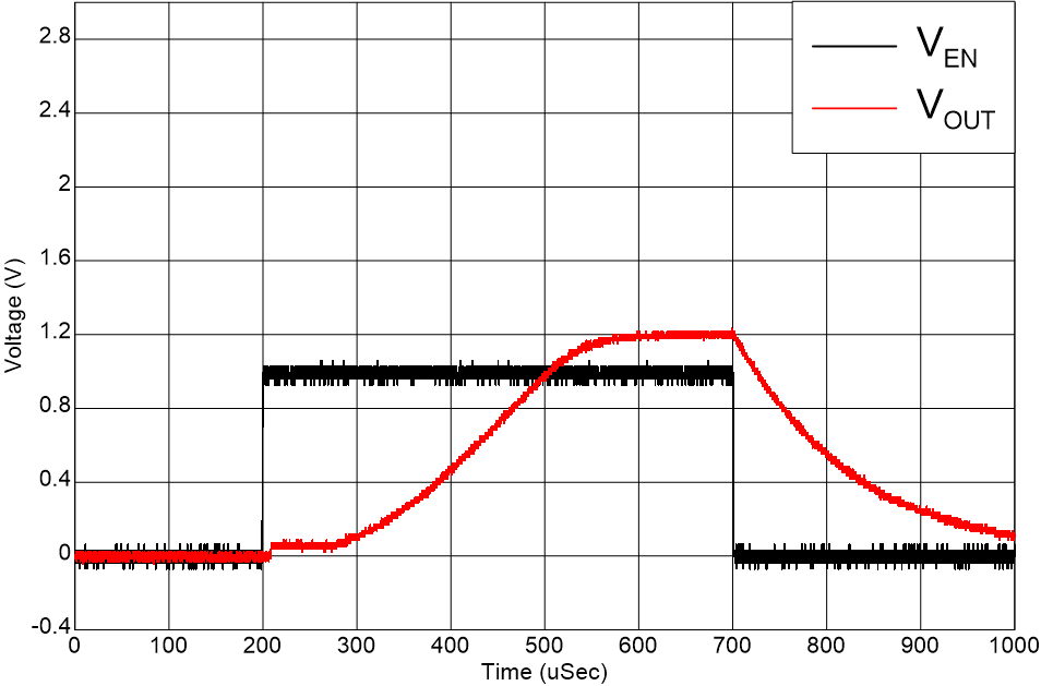 TLV777 啟動(dòng) TLV777 啟動(dòng)