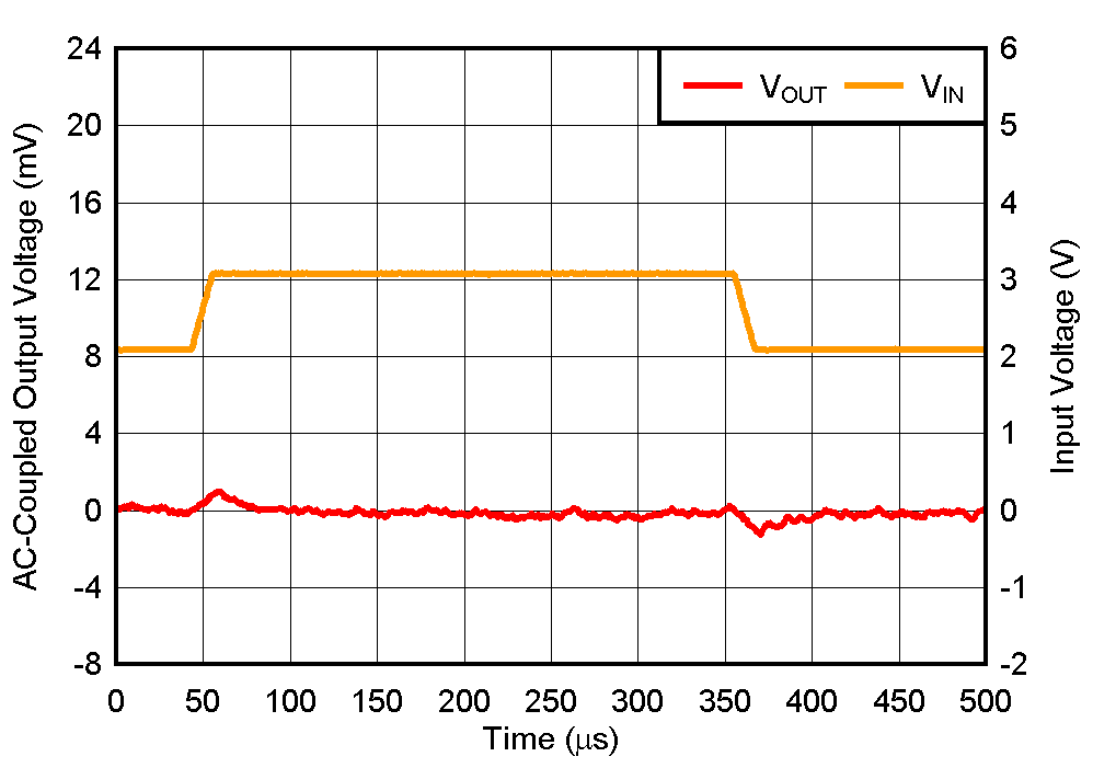 TLV777 線路瞬態(tài) TLV777 線路瞬態(tài)