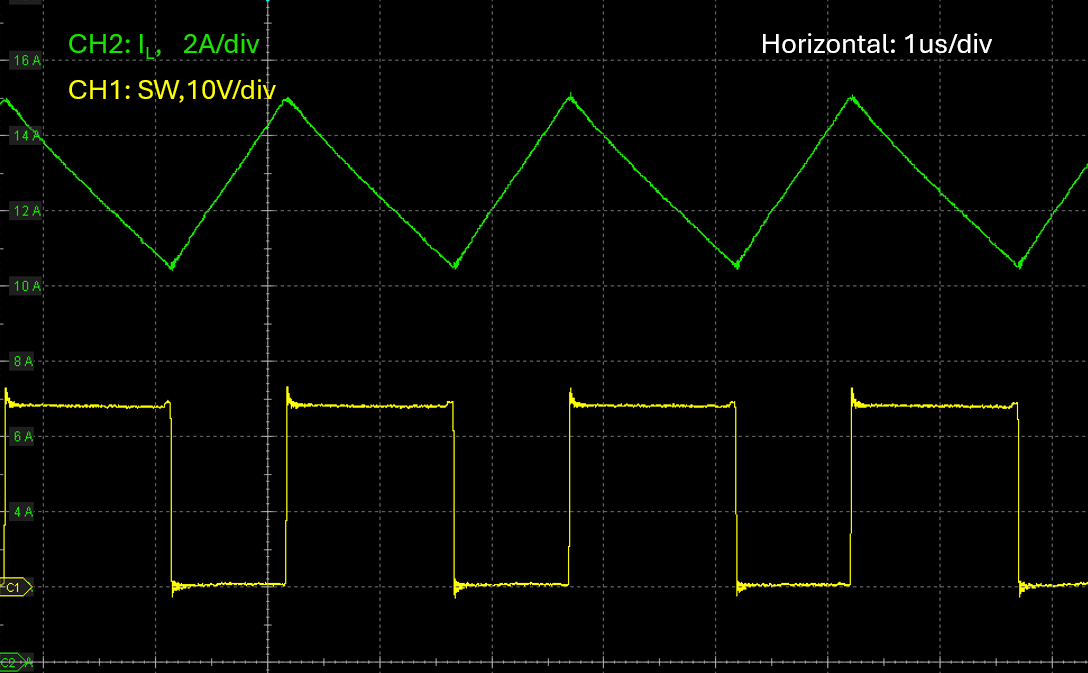 LM5126A-Q1 Vin = 14.4V，Vout = 24V，DEM，Iload= 7.5A