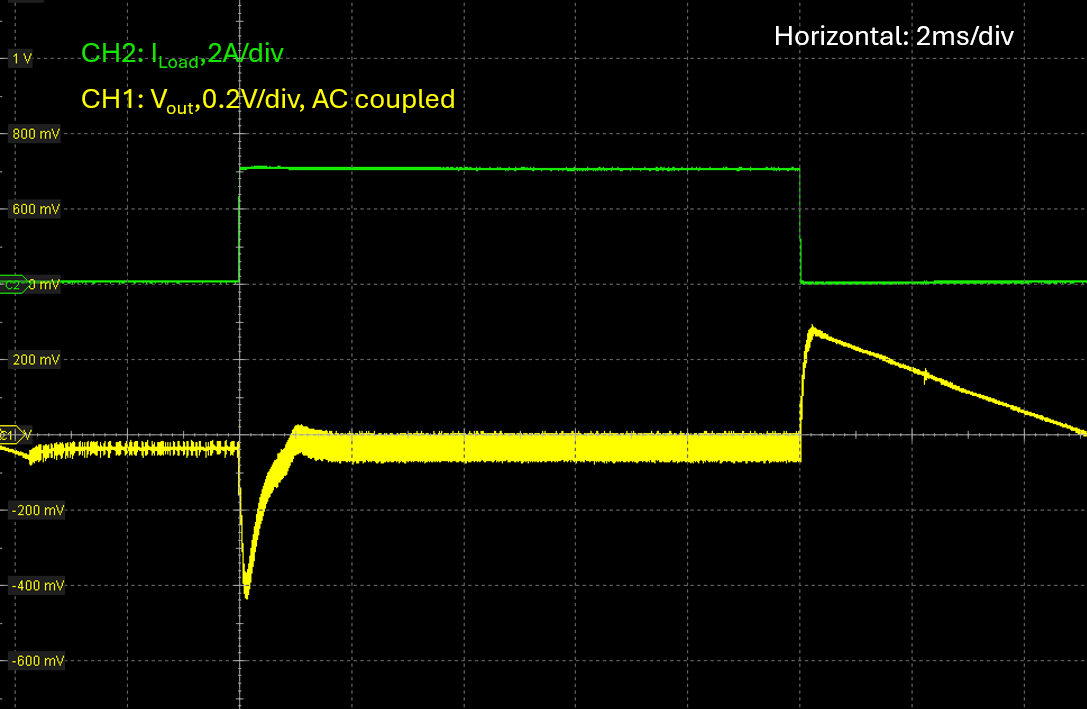 LM5126A-Q1 負(fù)載瞬態(tài)，Vin = 14.4V，Vout = 24V，DEM，Iload = 0A 至 3.125A，1A/μs