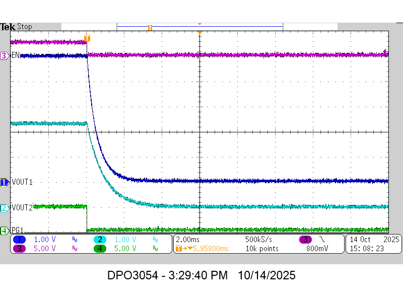 TPSM8F7420 TPSM8F7620 VOUT1 和 VOUT2 從 EN 關(guān)斷 TPSM8F7420 TPSM8F7620 VOUT1 和 VOUT2 從 EN 關(guān)斷