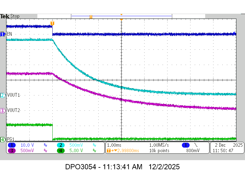 TPSM8F7420 TPSM8F7620 從 EN 關(guān)斷