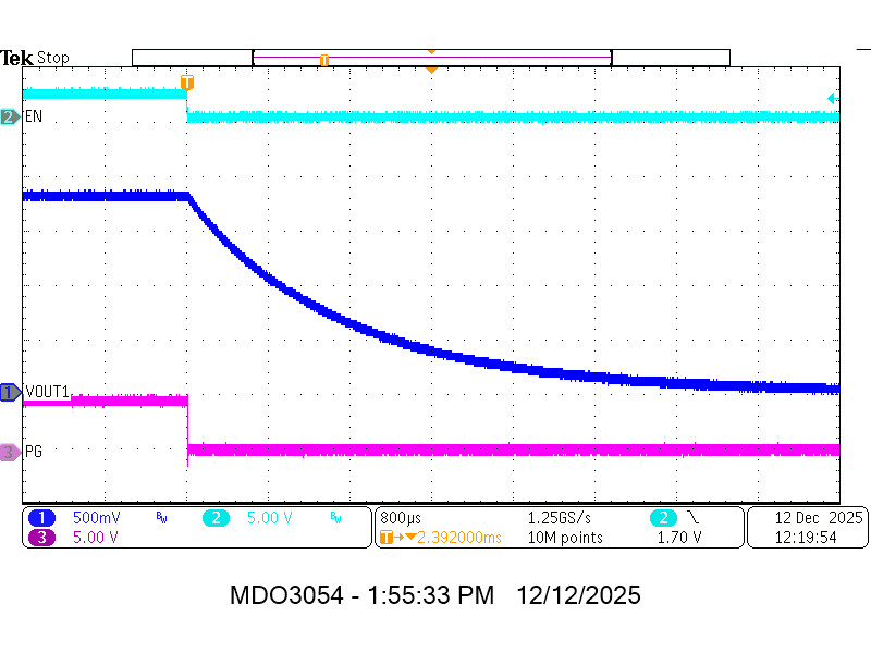 TPSM8D7420 TPSM8D7620 從 EN 關(guān)斷
