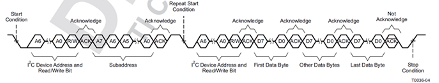 TAS5802 順序讀取傳輸