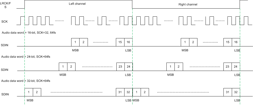 TAS5802 右對齊音頻數(shù)據(jù)格式 TAS5802 右對齊音頻數(shù)據(jù)格式