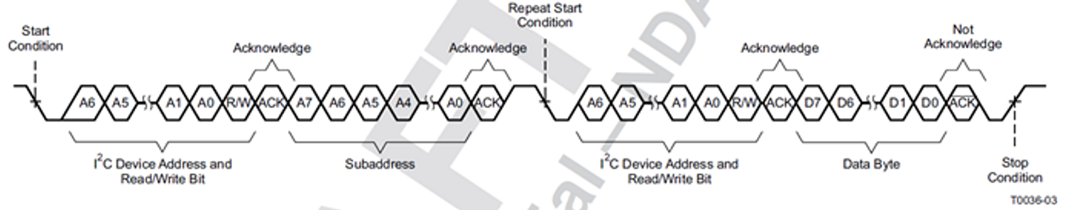 TAS5802 隨機(jī)讀取傳輸