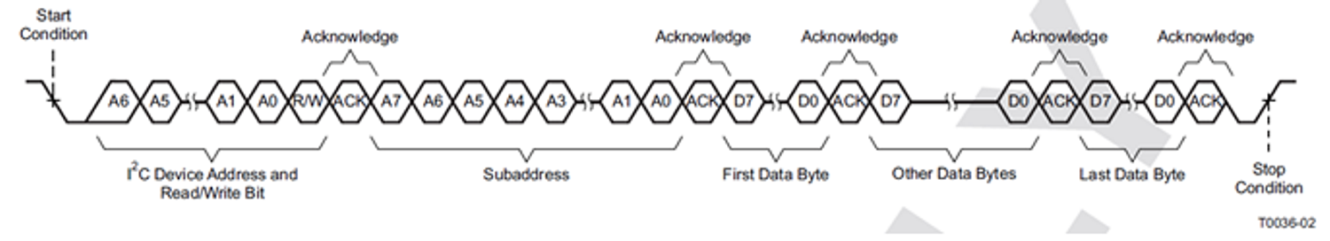 TAS5802 順序寫入傳輸