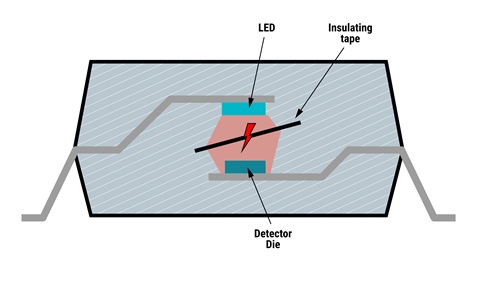 ISOM8710, ISOM8711 典型的光隔離式光耦合器的構(gòu)造