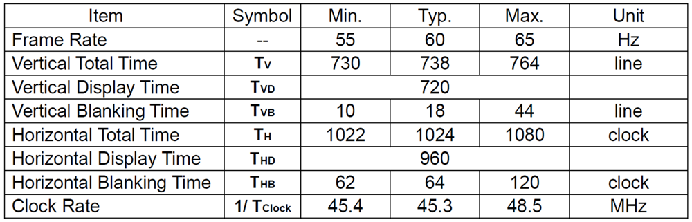  應(yīng)用2屏幕參數(shù)示例,其屏幕刷新率為60Hz