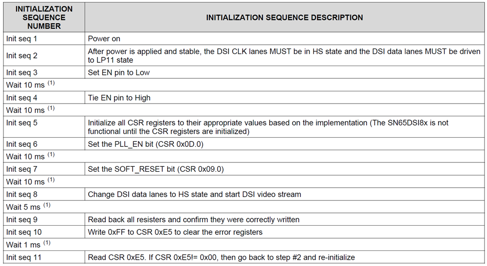  SN65DSI83初始化流程