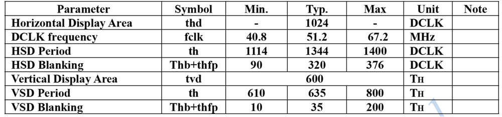  應(yīng)用1屏幕參數(shù)示例,其屏幕刷新率為60Hz