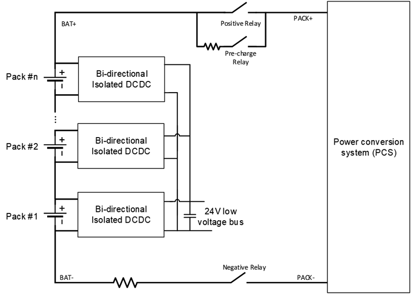  位于電池包與低壓總線之間的雙向隔離式 DC/DC 轉(zhuǎn)換器