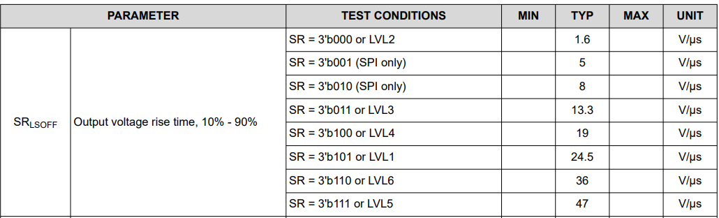  DRV8243-Q1 slew rate調(diào)節(jié)