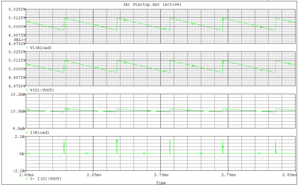  大壓差下的輕載模式的波形仿真結果