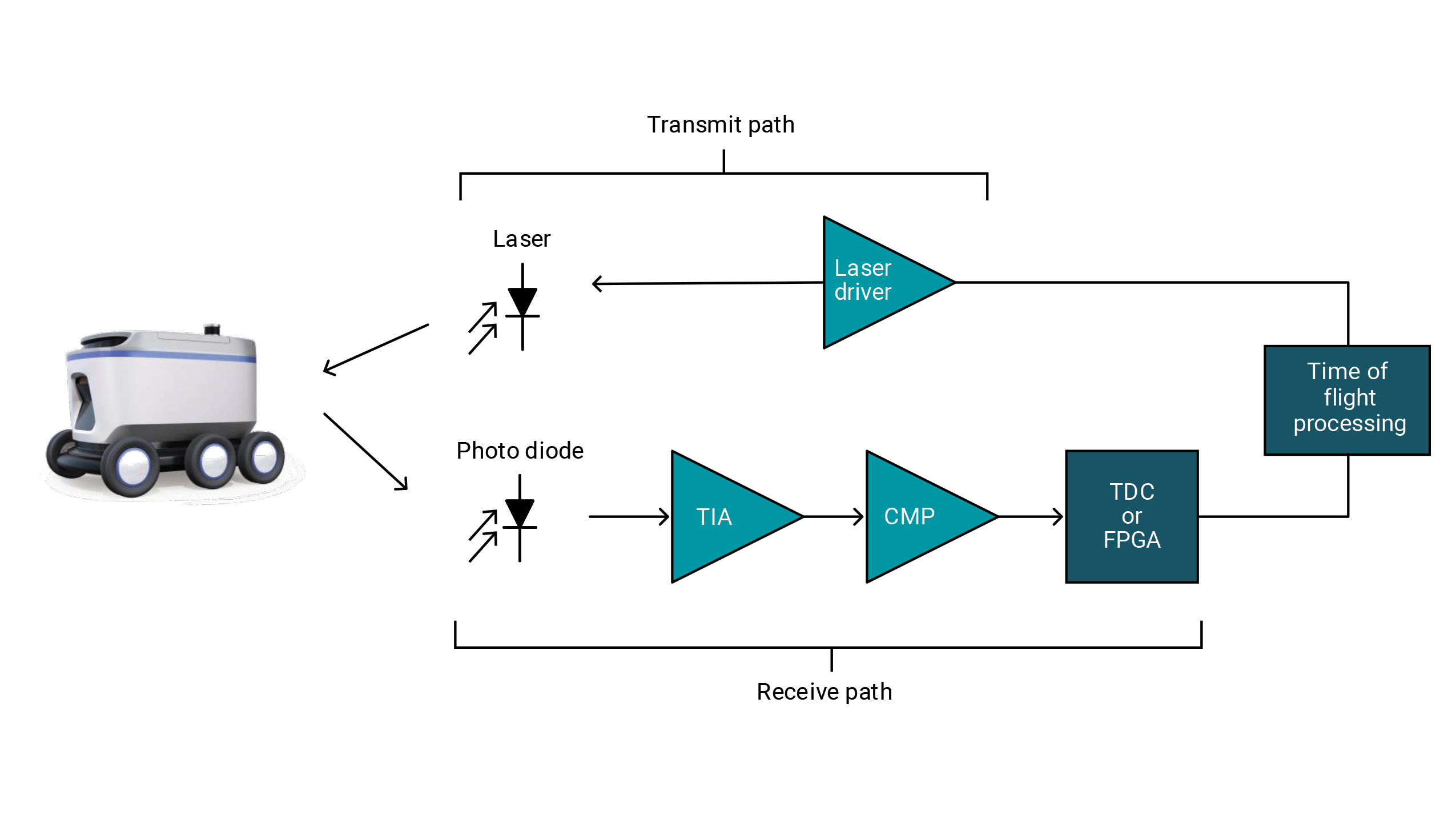  激光雷達光學信號鏈方框圖