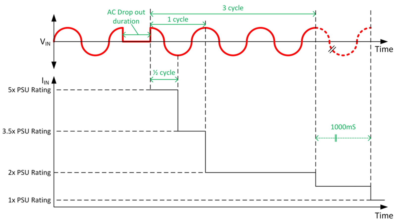  M-CRPS 再浪涌電流限制和時序。