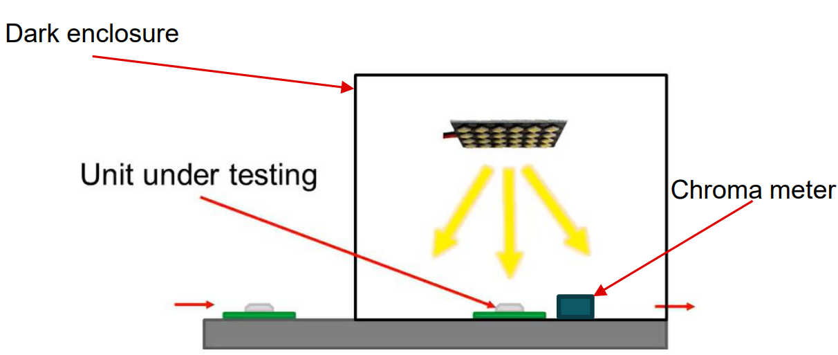  顏色傳感器校準(zhǔn)示意圖