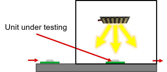  校準(zhǔn)示意圖