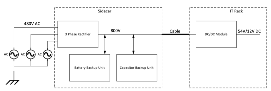  800V 高壓直流系統(tǒng)架構(gòu)