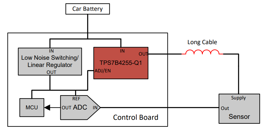  TPS7B4255-Q1典型應(yīng)用框圖