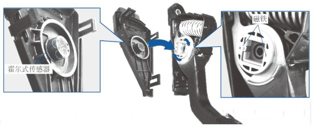  霍爾式加速踏板位置傳感器