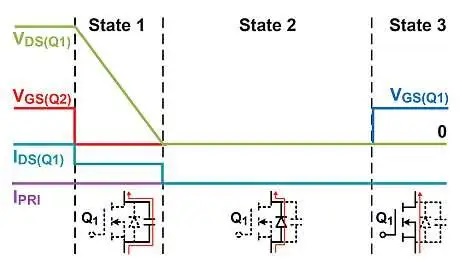  LLC-SRC 的開關(guān)轉(zhuǎn)換