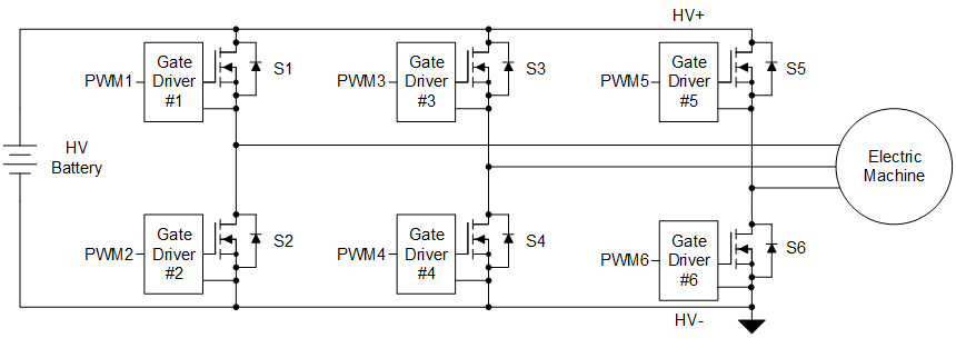 采用隔離式柵極驅(qū)動器的牽引逆變器。來源：德州儀器 (TI)