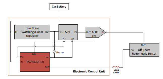  用來評(píng)估跟蹤輸出穩(wěn)定性的 PG 引腳