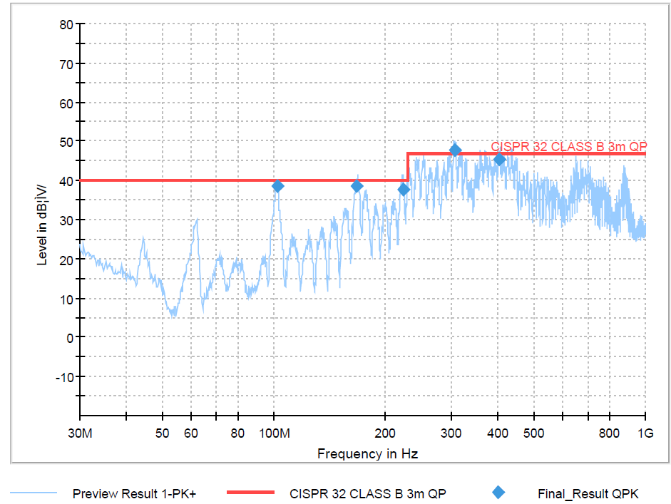  Converter的輻射發(fā)射EMI測試結(jié)果