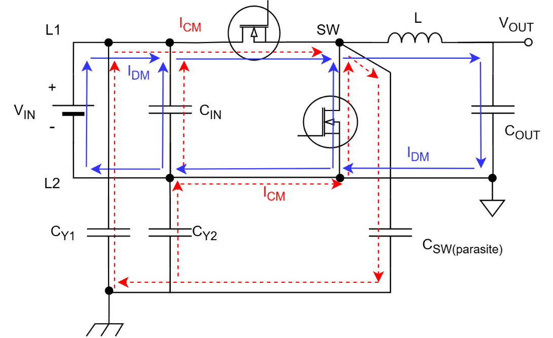  同步Buck電路中共模噪聲電流與差模噪聲電流示意圖