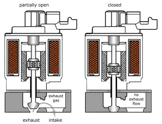  EGR結(jié)構(gòu)圖