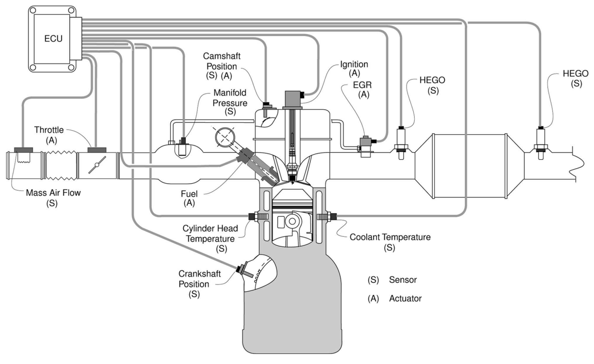  ECU系統(tǒng)框圖