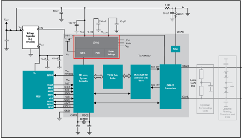 TCAN4550-Q1 方框圖：處理器連接和集成 LDO
