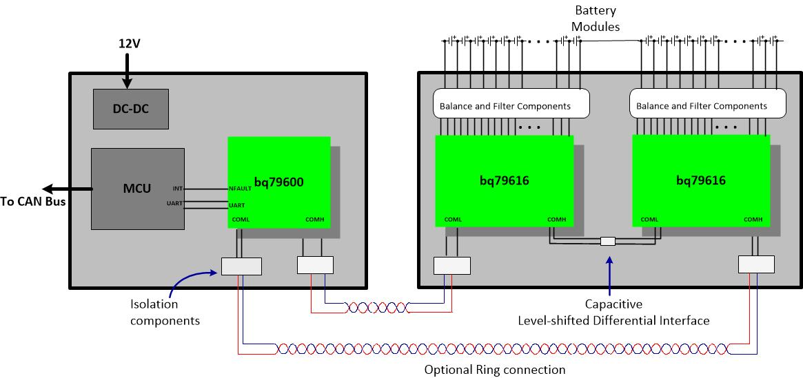 BQ79616-Q1 BQ75614-Q1 BQ79656-Q1 系統(tǒng)方框圖 - BQ79616
