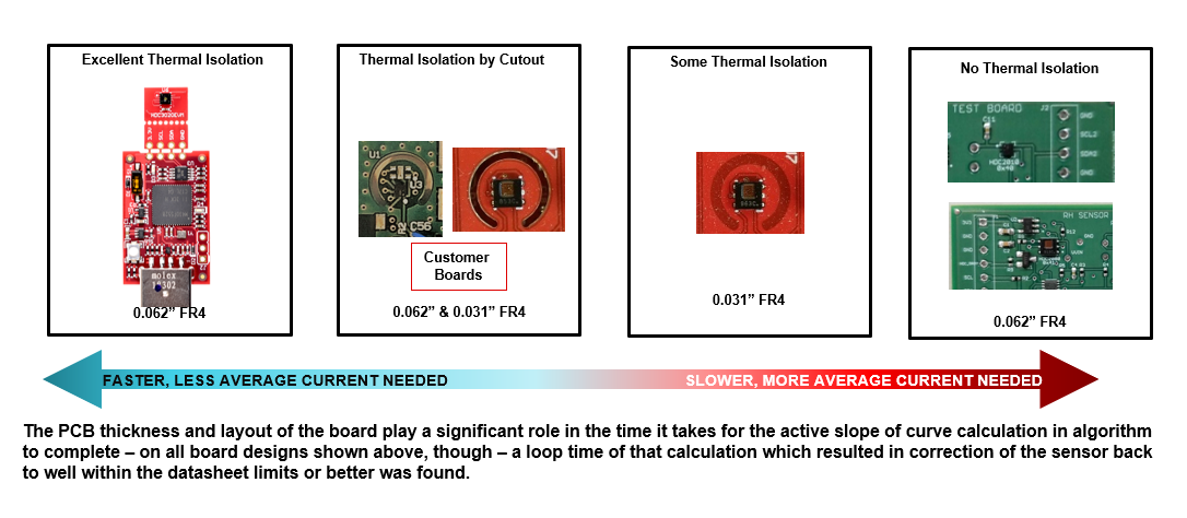 HDC3020 隔熱示例