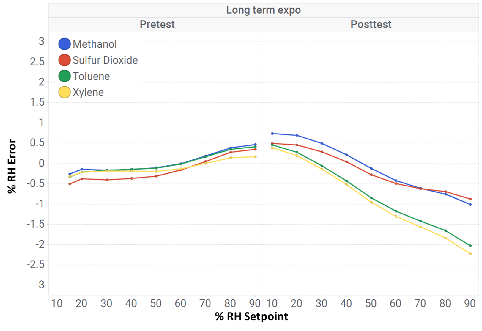 HDC3020 長時(shí)間暴露結(jié)果