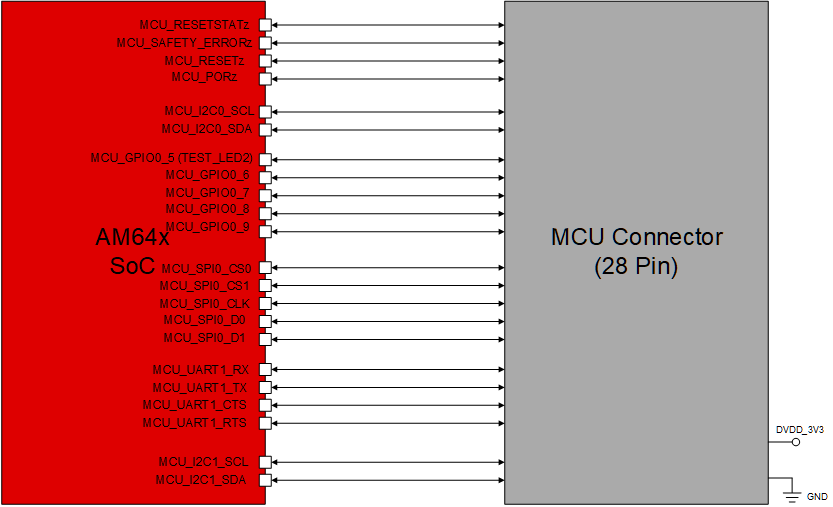 SK-AM64 SK-AM64B 28 引腳 MCU 連接器