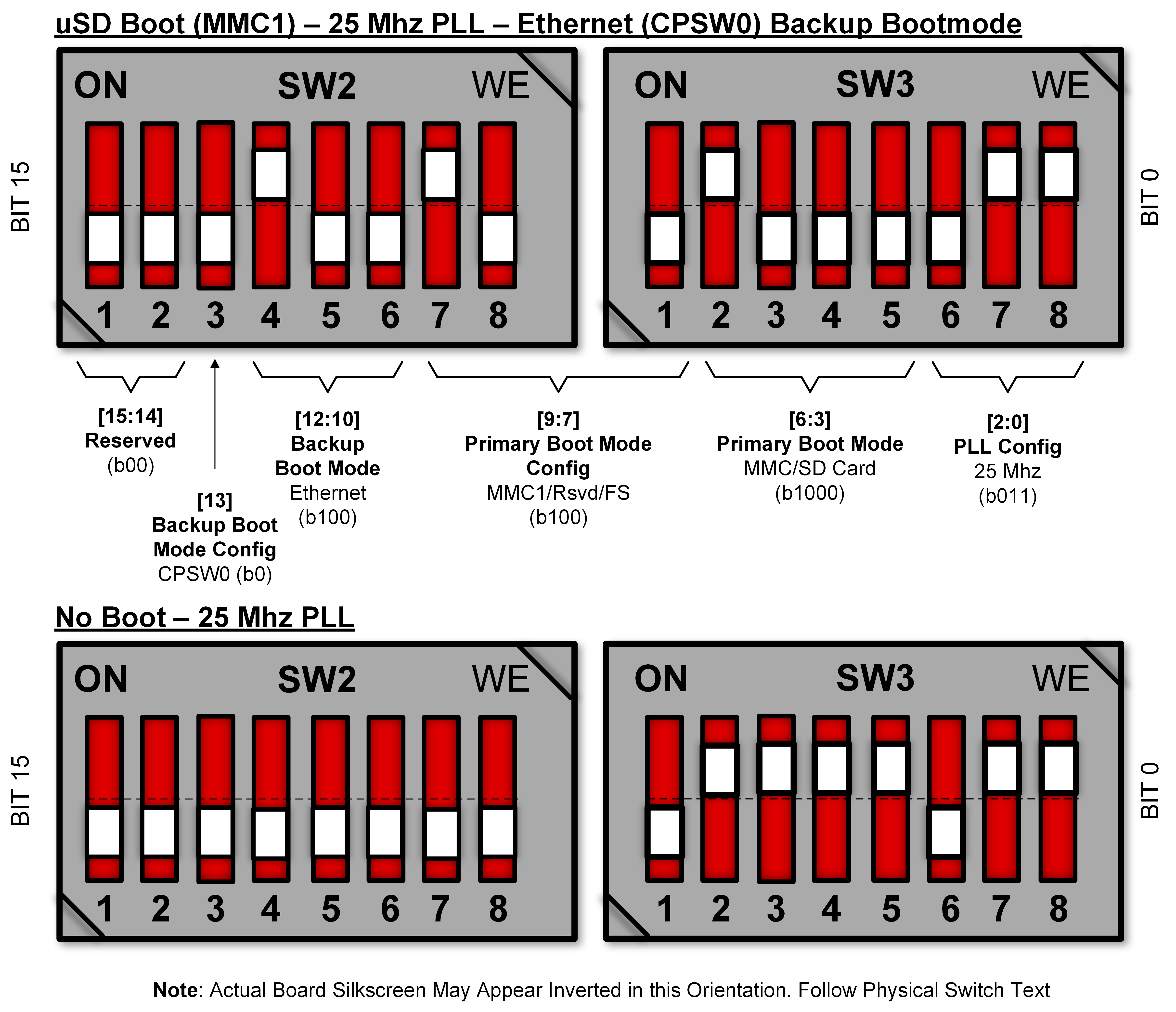 SK-AM64 SK-AM64B 通用引導模式開關位置