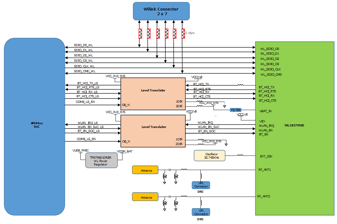 SK-AM64 SK-AM64B WiLink 模塊接口