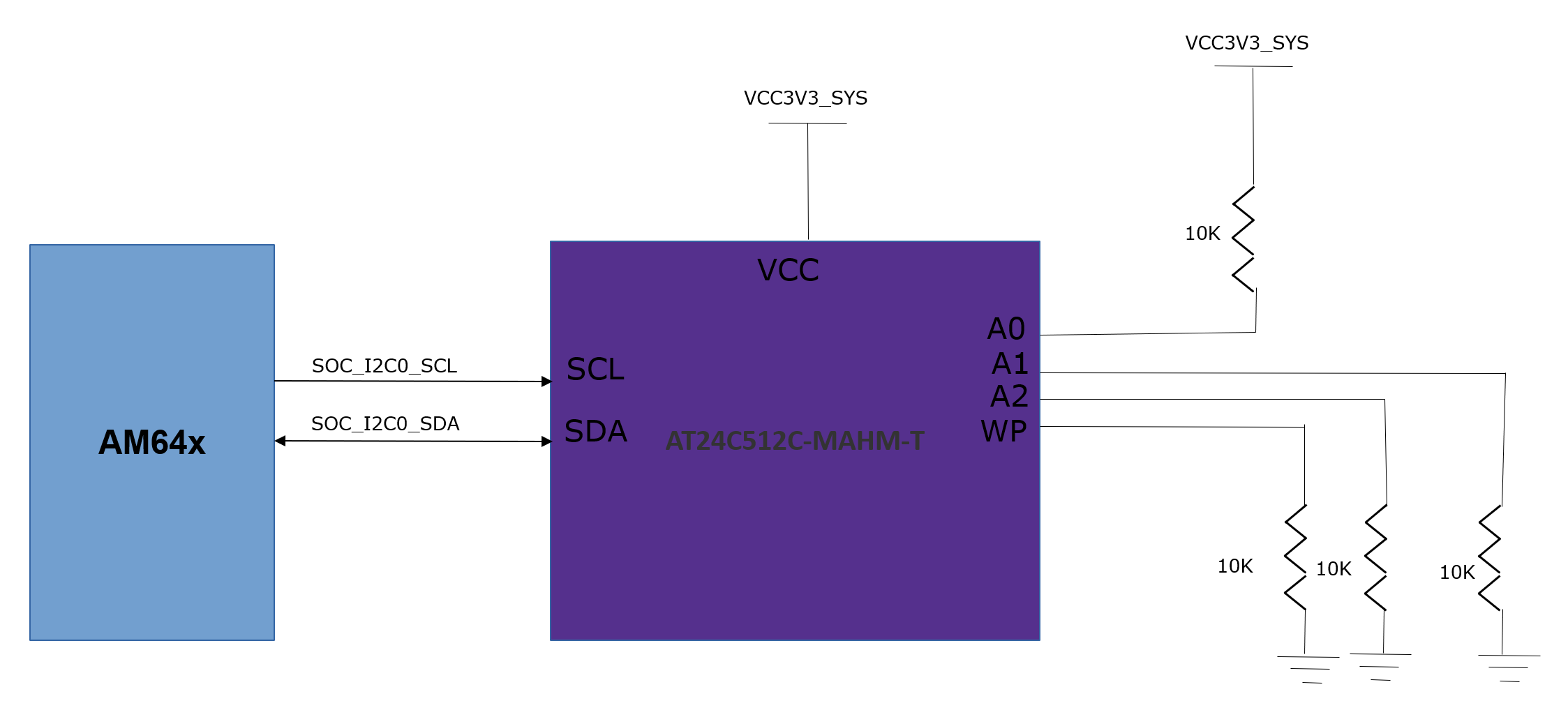 SK-AM64 SK-AM64B 板 ID EEPROM