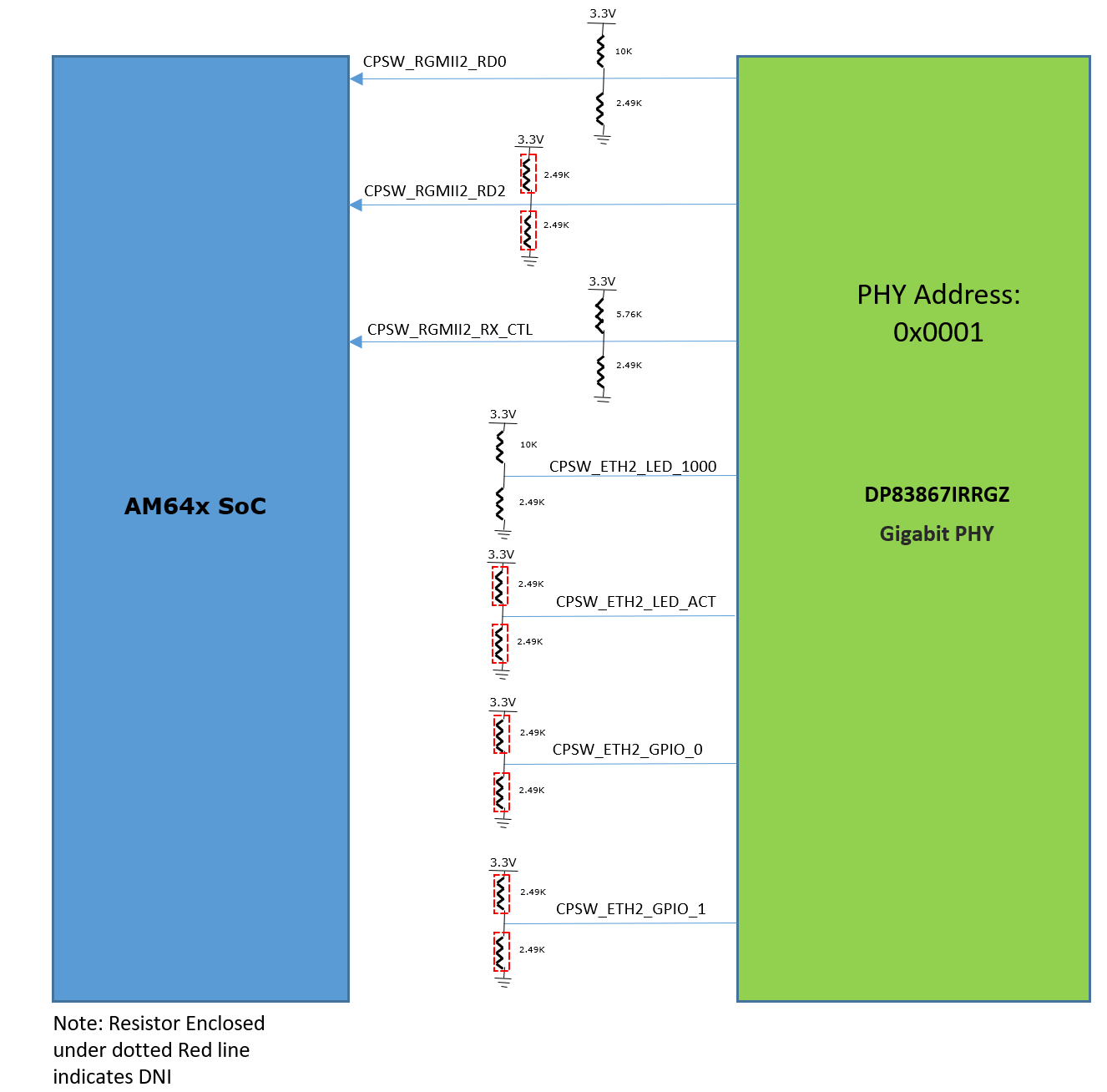 SK-AM64 SK-AM64B CPSW 以太網(wǎng) PHY-2 Strap 設(shè)置