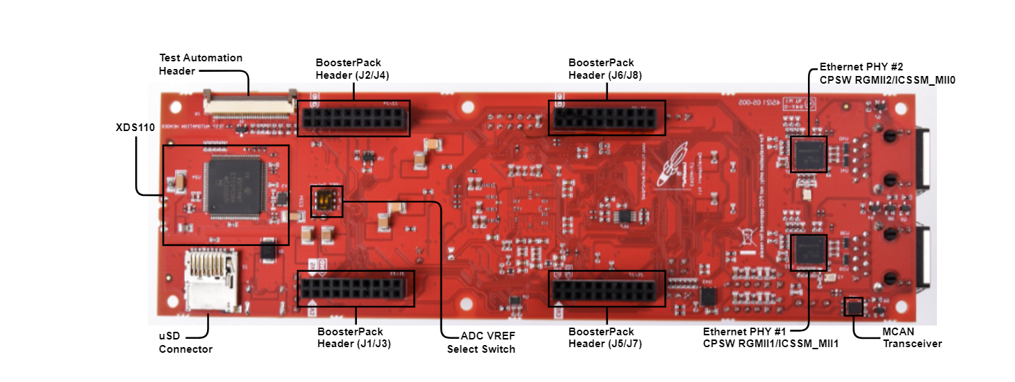  AM263x LaunchPad 底部組件標(biāo)識
