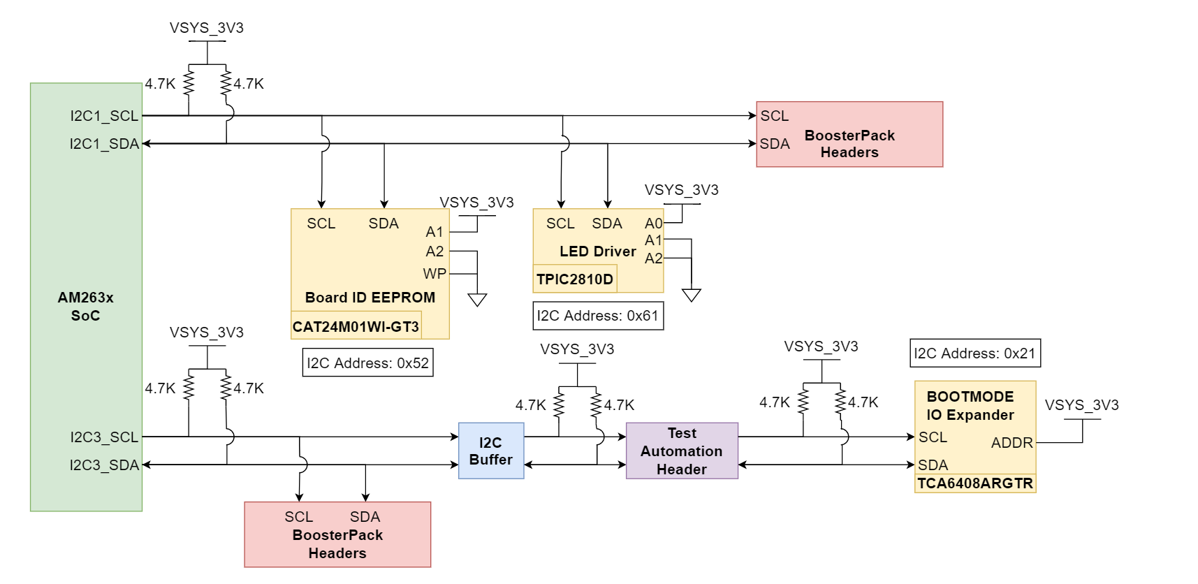  I2C 目標